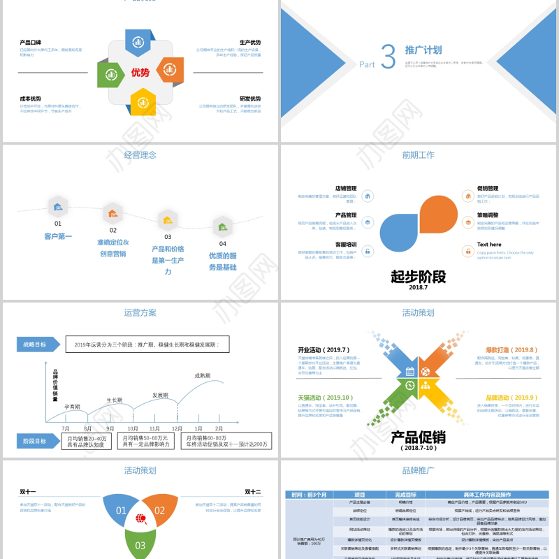 大气国际贸易公司品牌天猫入驻方案项目方案策划蓝色商务ppt模板