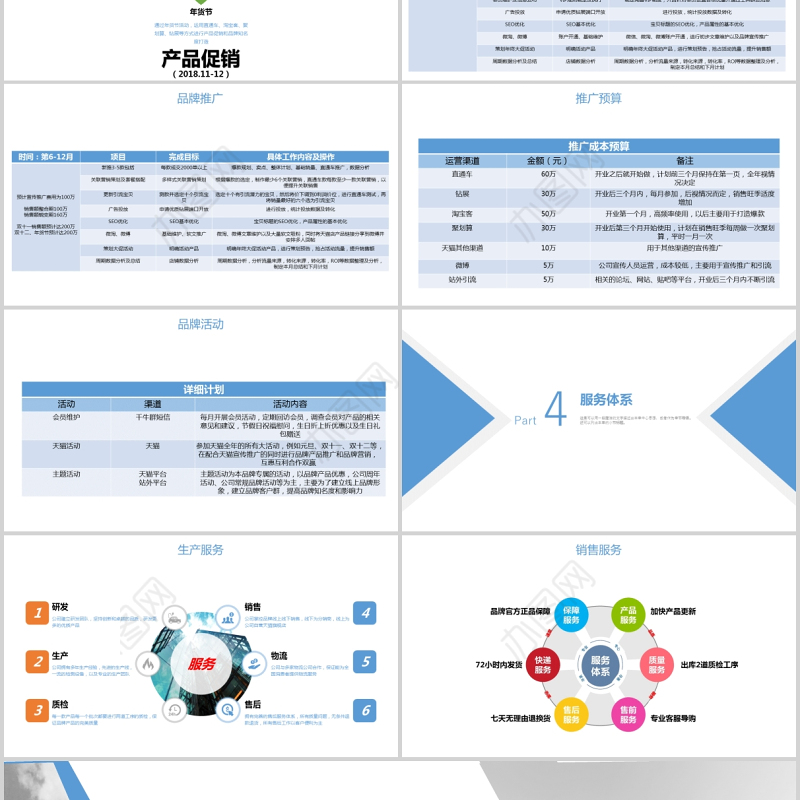 大气国际贸易公司品牌天猫入驻方案项目方案策划蓝色商务ppt模板