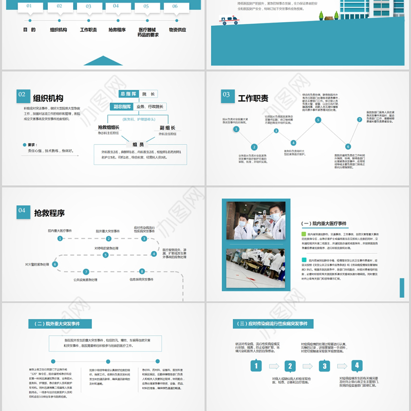 2020年医院突发事件应急处理预案PPT