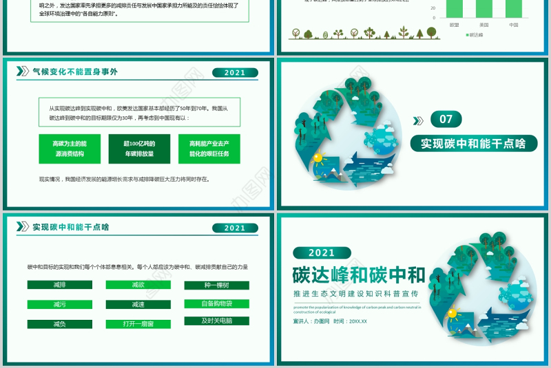 碳中和与碳达峰低碳环保推进生态文明建设知识科普宣传ppt模板