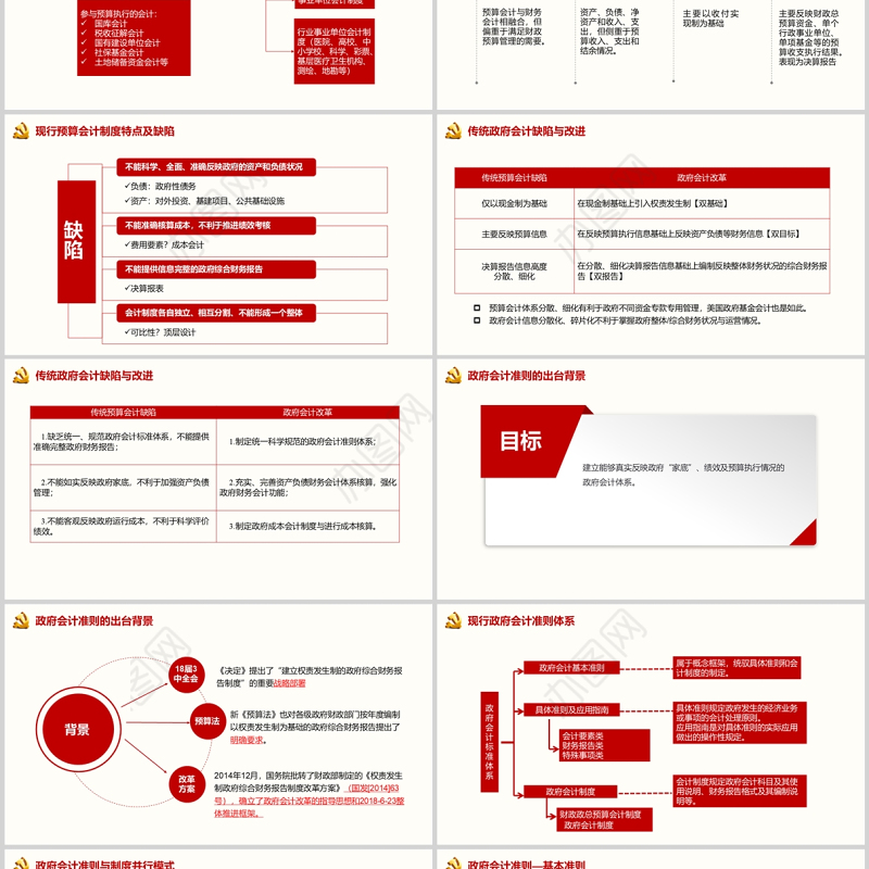 政府会计制度会计准则ppt红色极简风专题党课课件