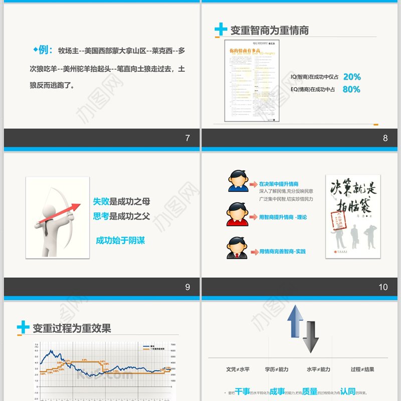 情商管理与沟通技巧