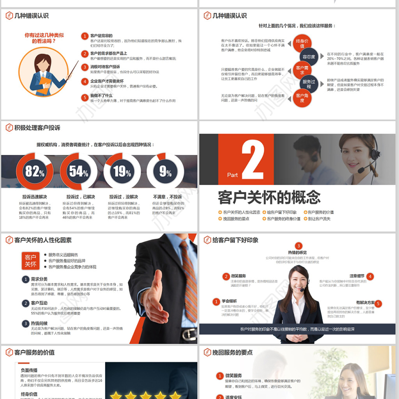 原创员工服务意识客户服务客户关怀培训PPT-版权可商用