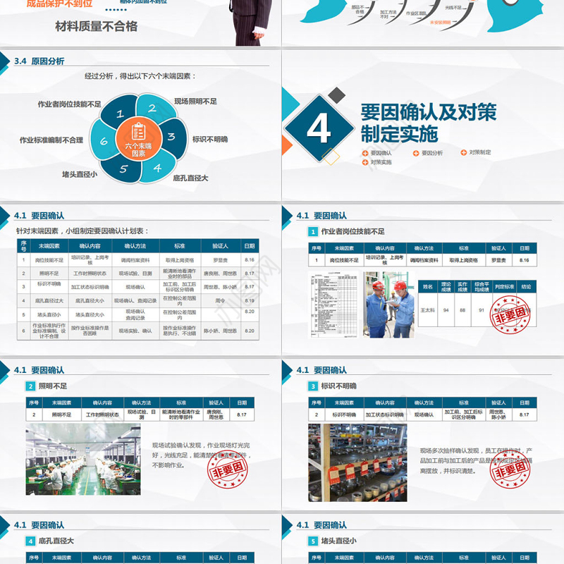 品管圈QC小组项目工作成果汇报简约PPT