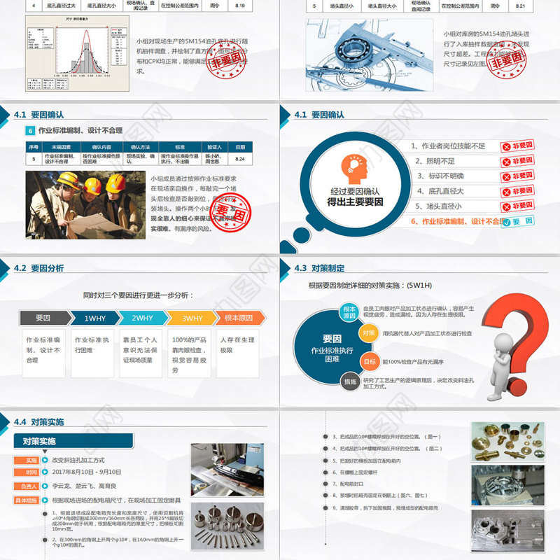 品管圈QC小组项目工作成果汇报简约PPT