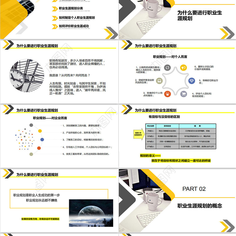黄色大气企业员工大学生职业生涯规划培训入职培训职业规划PPT模板