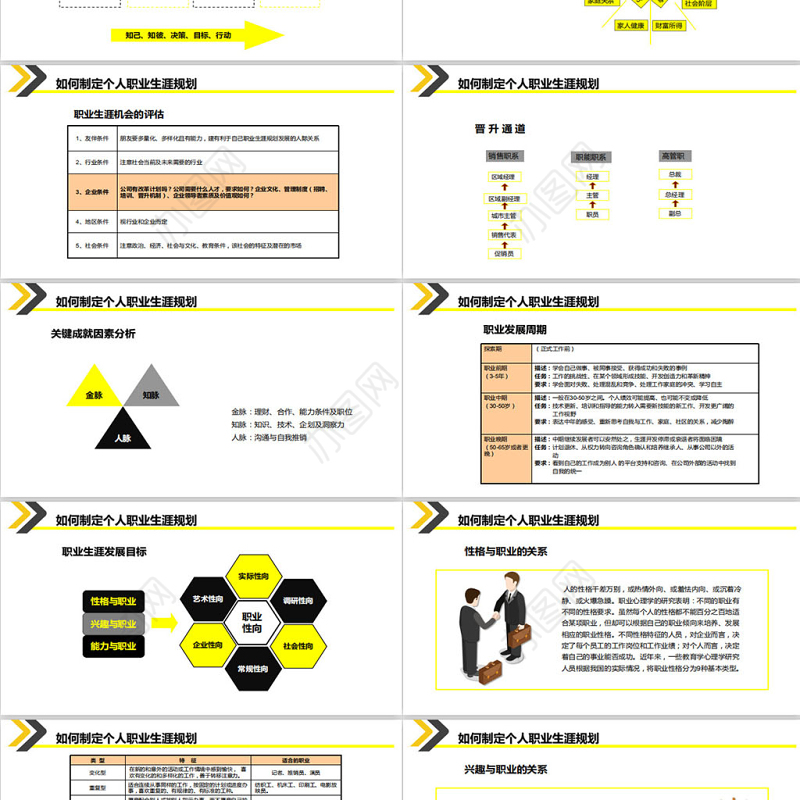 黄色大气企业员工大学生职业生涯规划培训入职培训职业规划PPT模板