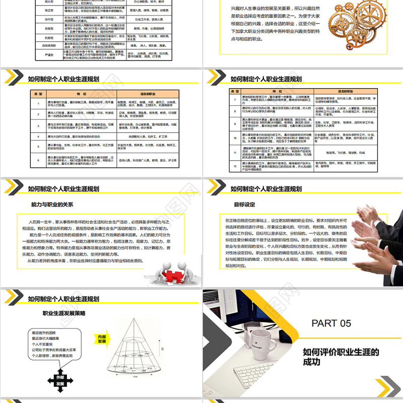 黄色大气企业员工大学生职业生涯规划培训入职培训职业规划PPT模板