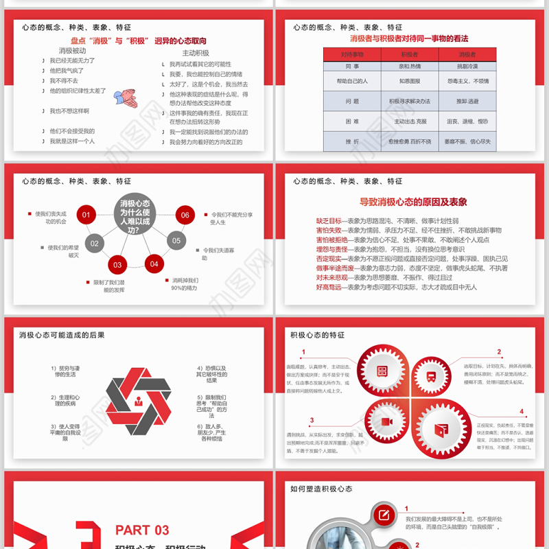 红色员工心态沟通培训知识简约大气通用PPT模板PPT