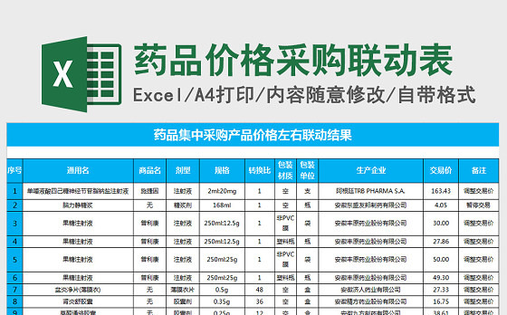 药品采购清单表格excel表格模板