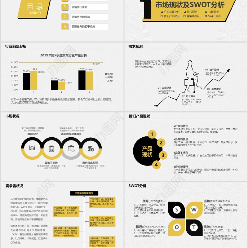 2020年市场投资项目可行性分析报告PPT模板
