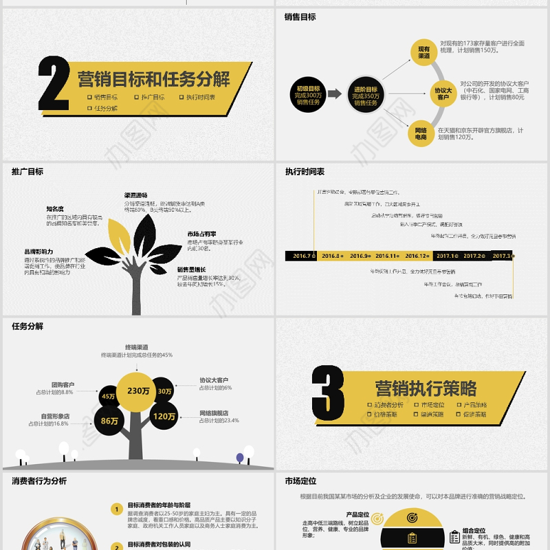2020年市场投资项目可行性分析报告PPT模板