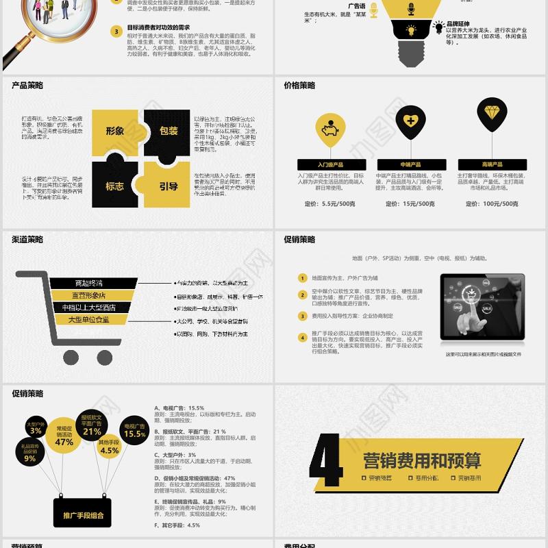 2020年市场投资项目可行性分析报告PPT模板