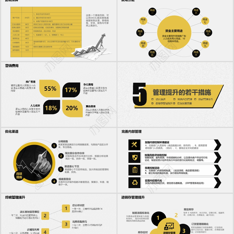 2020年市场投资项目可行性分析报告PPT模板