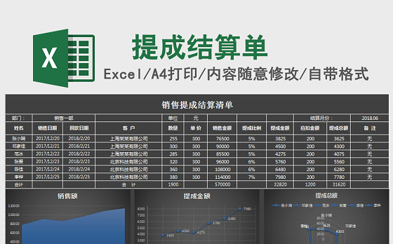黑色大气简约销售提成表Excel图表模板