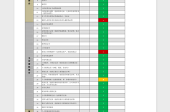 员工个人档案清单管理工具excel模板