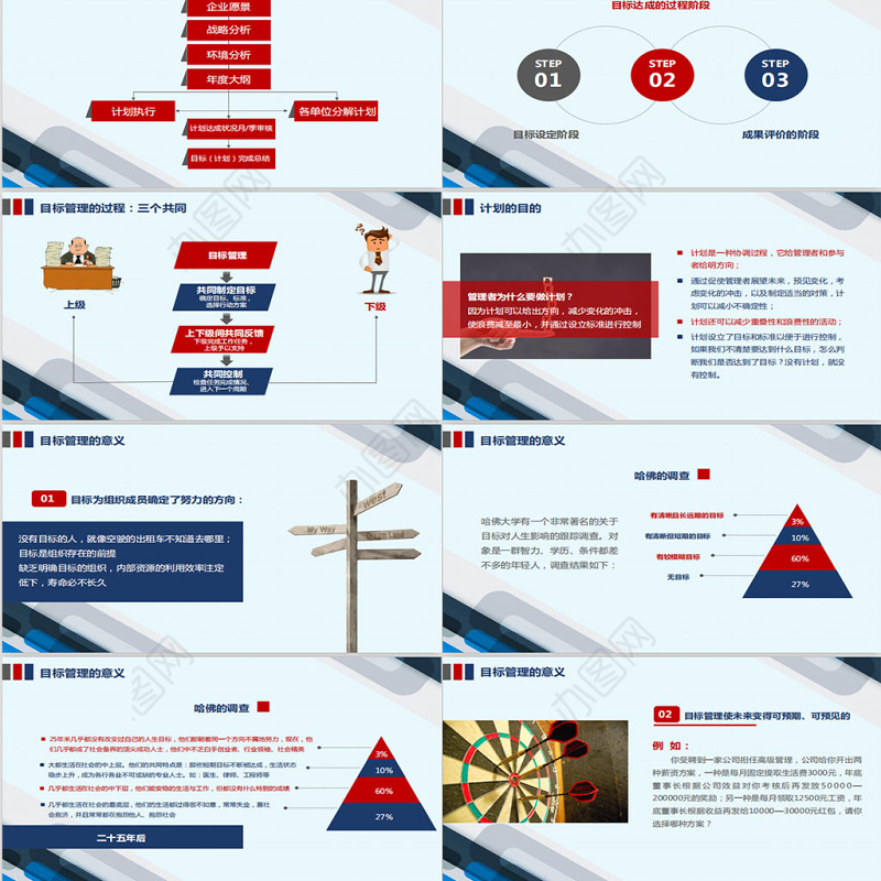 企业培训员工团队目标计划管理PPT模板