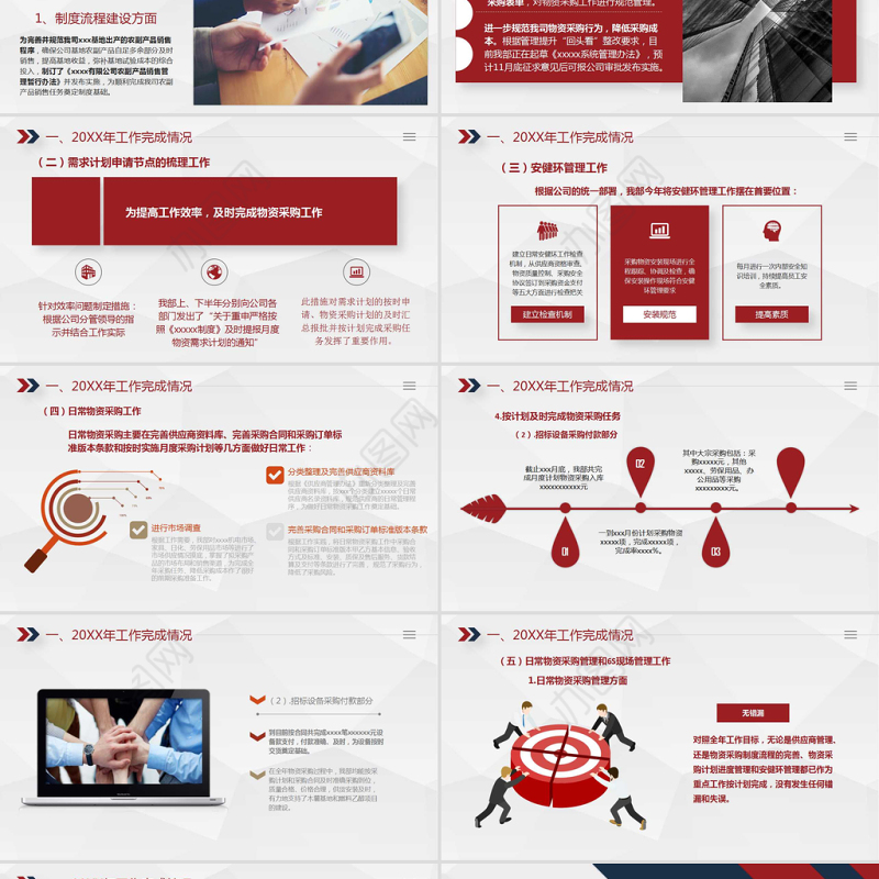 物资采购部年终工作总结报告PPT