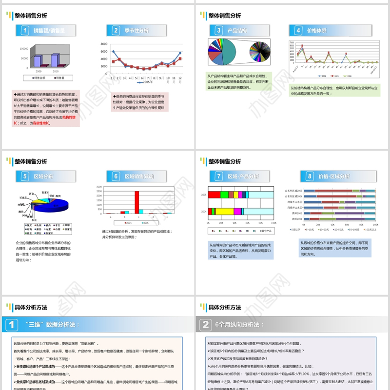 炫彩背景销售数据分析ppt模板幻灯片