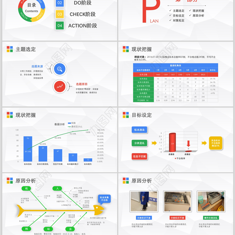 医院护理PDCA循环品管圈案例ppt模板