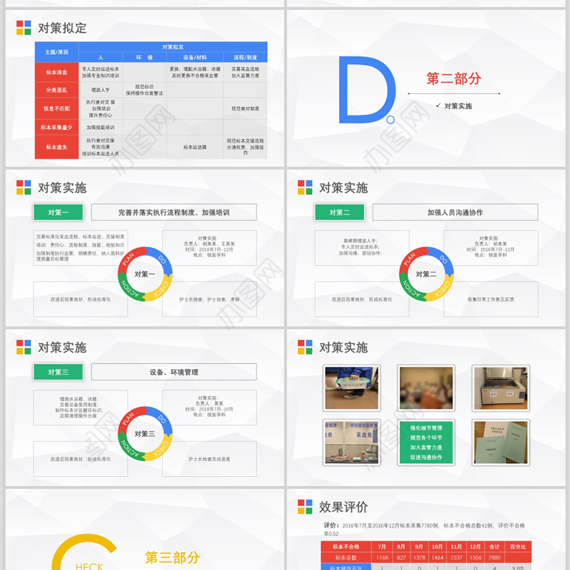 医院护理PDCA循环品管圈案例ppt模板