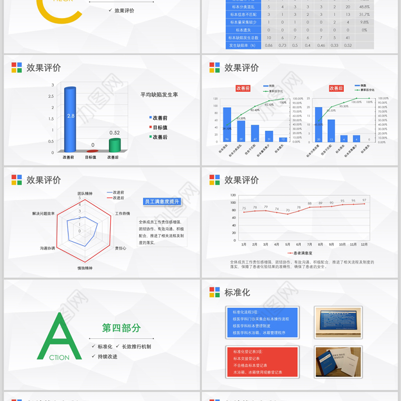 医院护理PDCA循环品管圈案例ppt模板