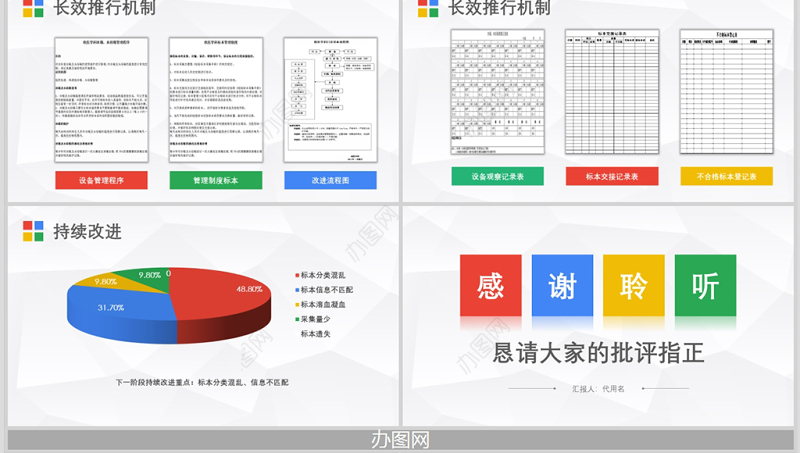 医院护理PDCA循环品管圈案例ppt模板