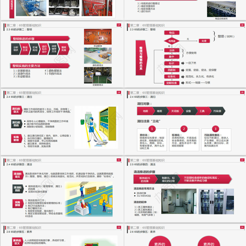 大气商务6S现场管理实施方法与技巧PPT模板