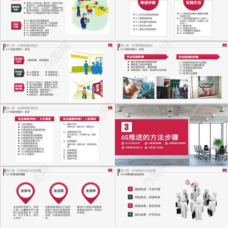 大气商务6S现场管理实施方法与技巧PPT模板