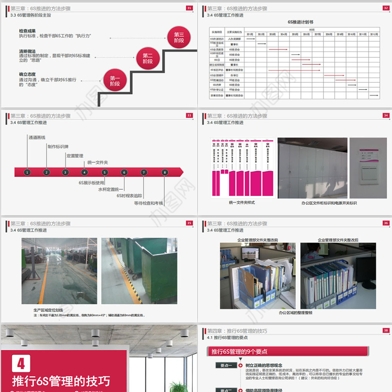 大气商务6S现场管理实施方法与技巧PPT模板