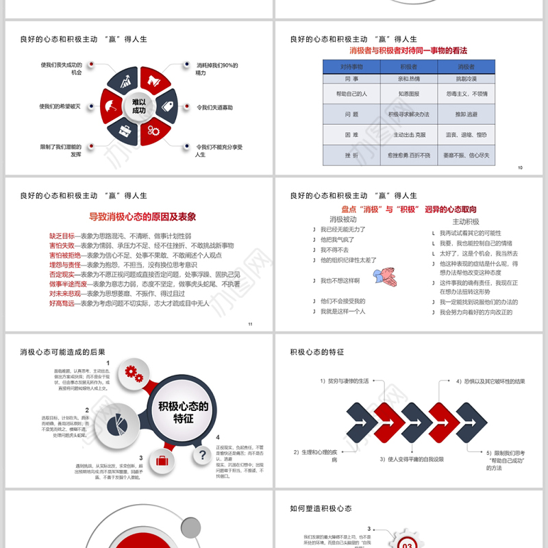 红色蓝色员工心态沟通培训知识简约大气通用PPT模板PPT
