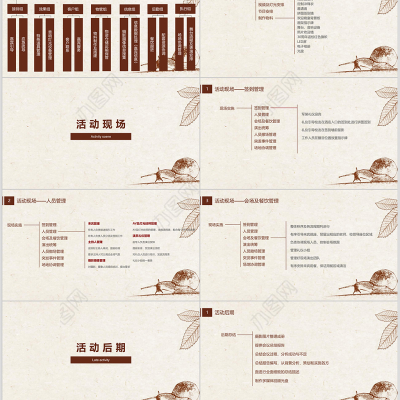 30年同学聚会策划方案活动安排活动流程PPT