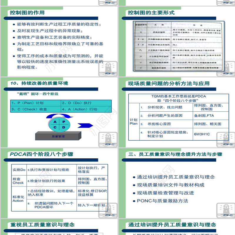 生产现场质量管理方法PPT