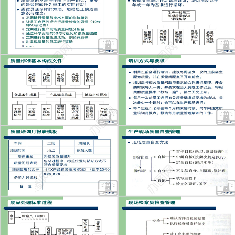 生产现场质量管理方法PPT
