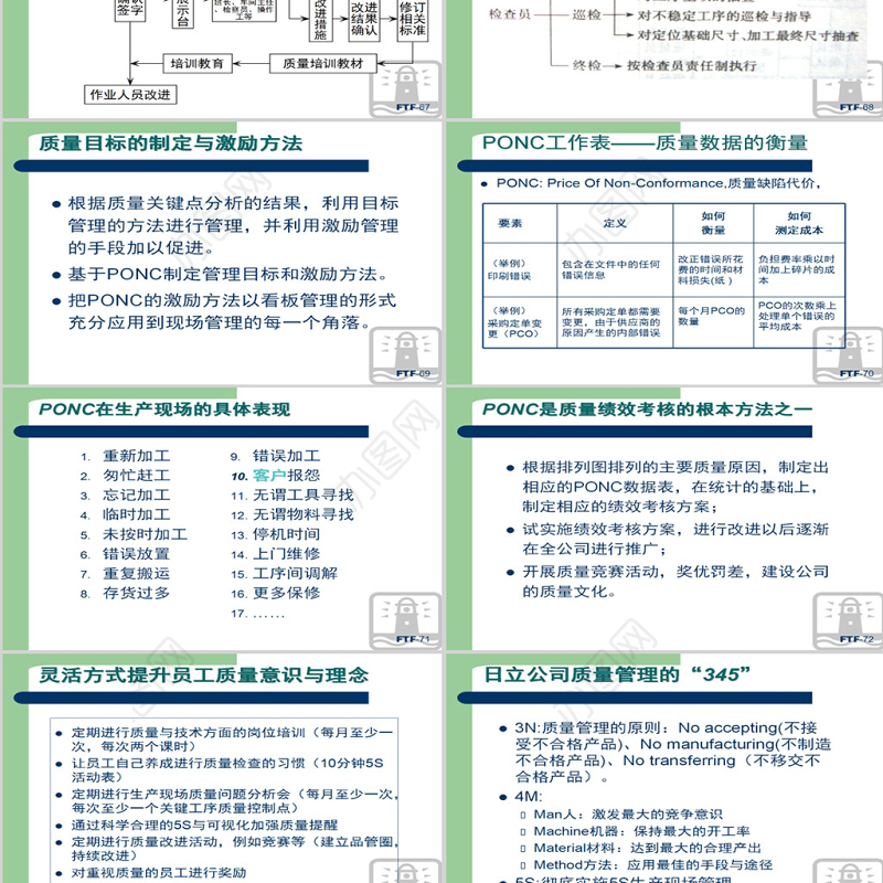 生产现场质量管理方法PPT