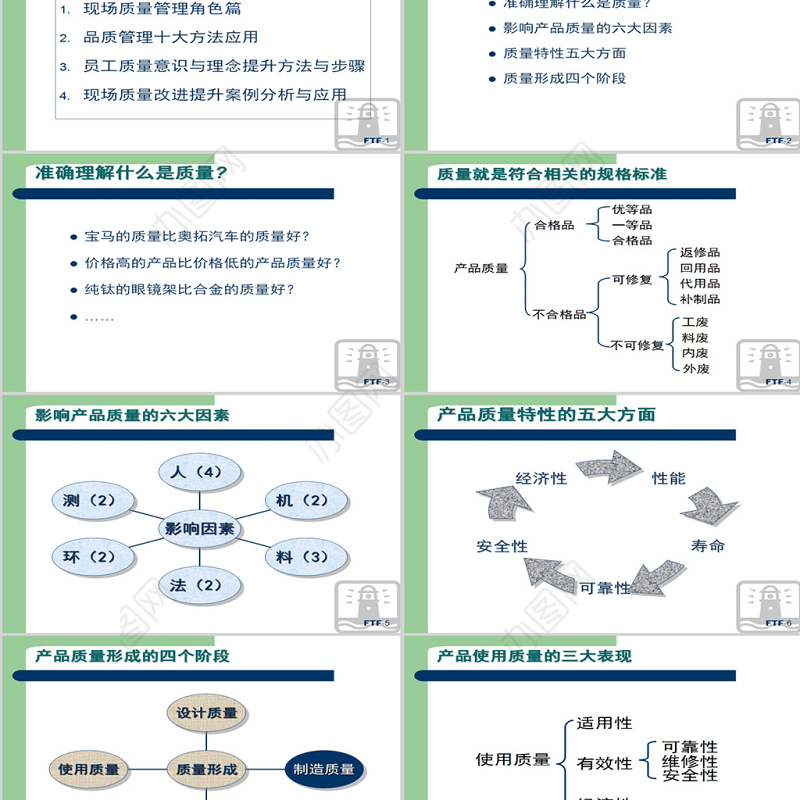 生产现场质量管理方法PPT