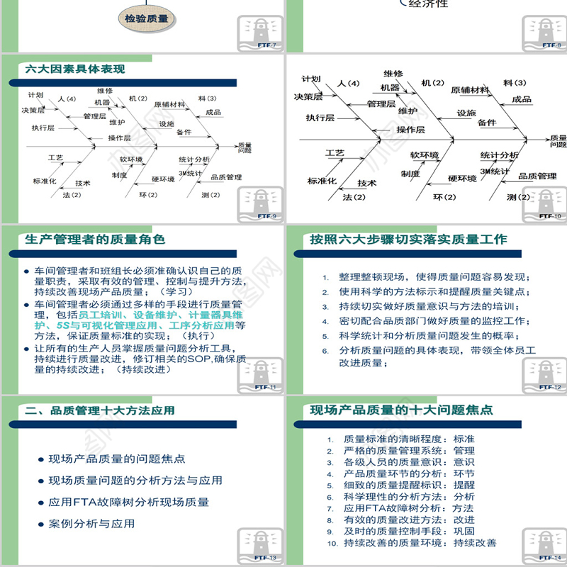 生产现场质量管理方法PPT