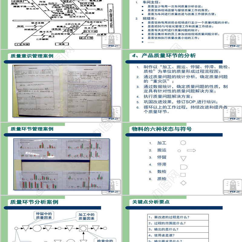 生产现场质量管理方法PPT