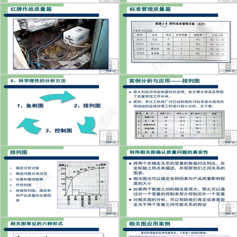 生产现场质量管理方法PPT