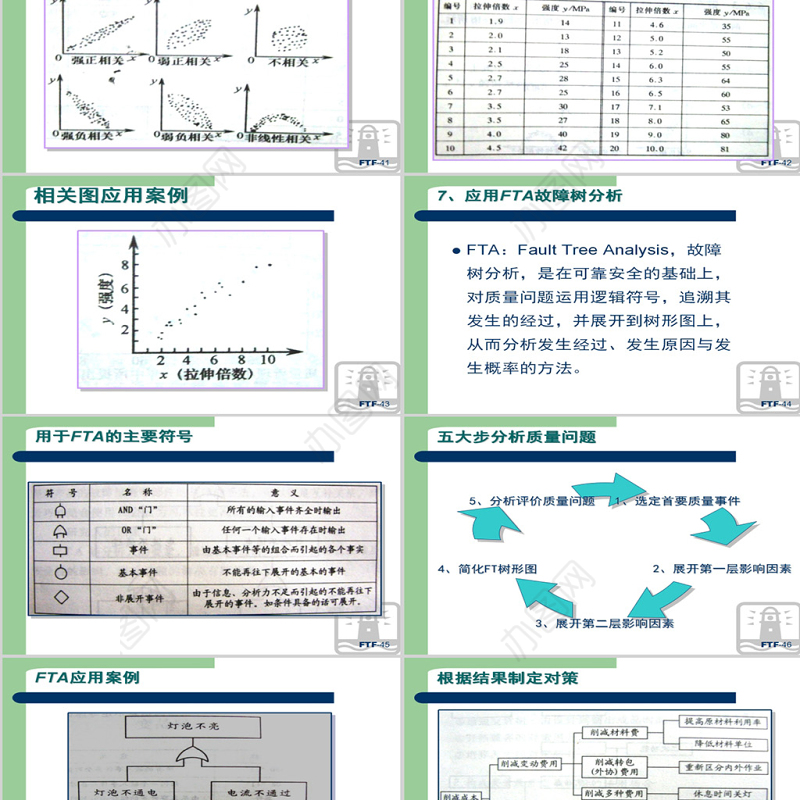 生产现场质量管理方法PPT