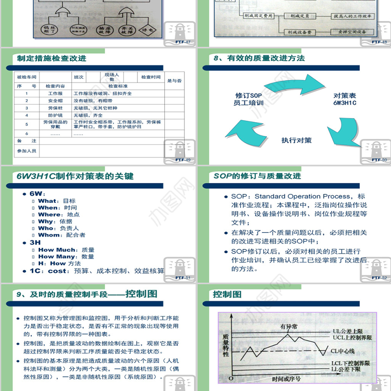 生产现场质量管理方法PPT