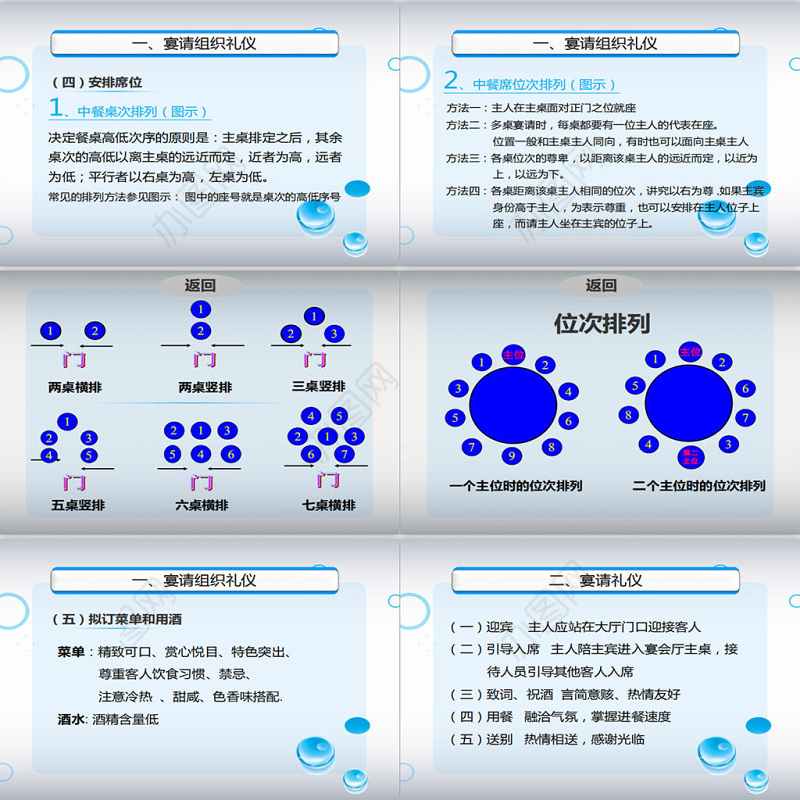 礼仪与沟通培训PPT模板