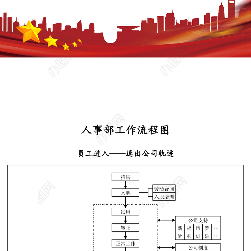 企业人事工作流程图