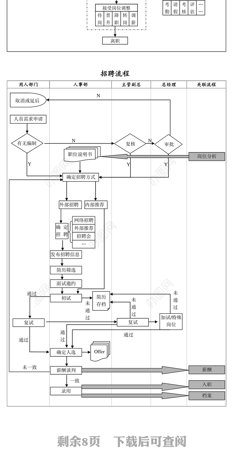企业人事工作流程图
