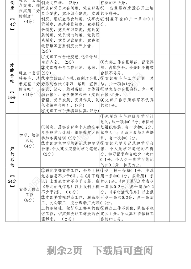 创建标准化党支部百分制考核细则