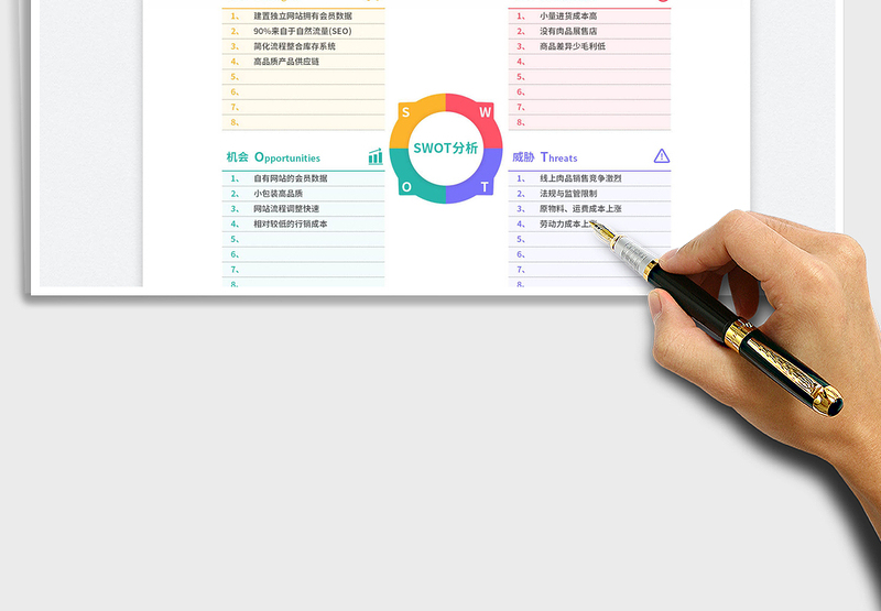 SWOT市场分析