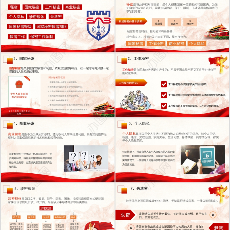 保密警示教育课保密知识培训ppt模板