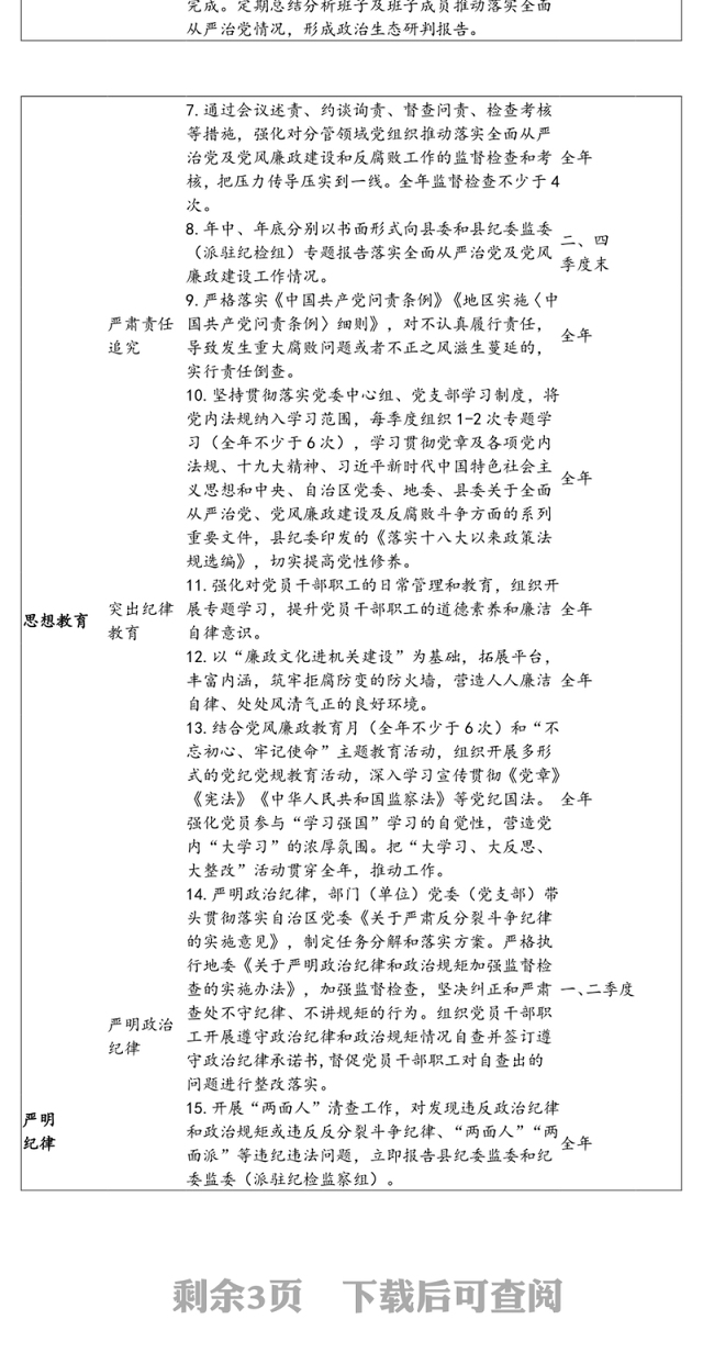 卫健委党委履行全面从严治党主体责任清单