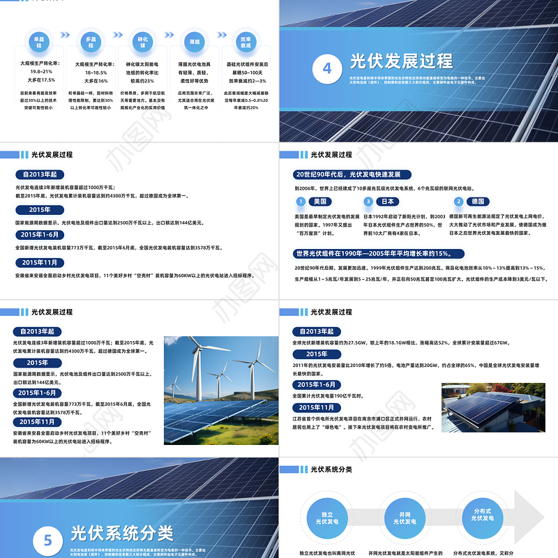 光伏发电PPT简洁实用太阳能光伏发电新能源项目简介及原理特点介绍课件