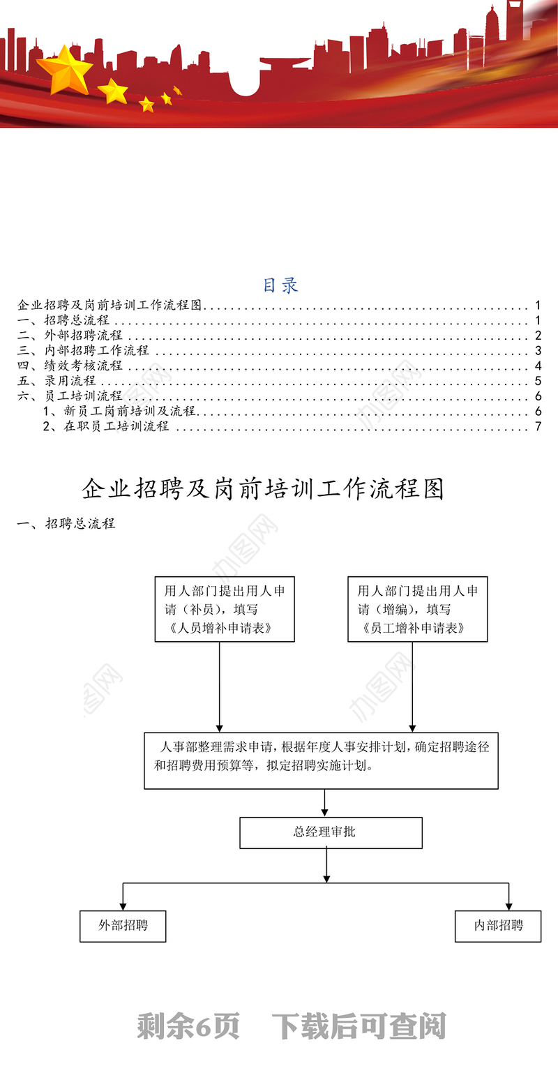 企业招聘及岗前培训工作流程图
